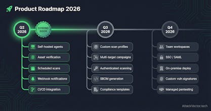 AttackVector.tech gallery image