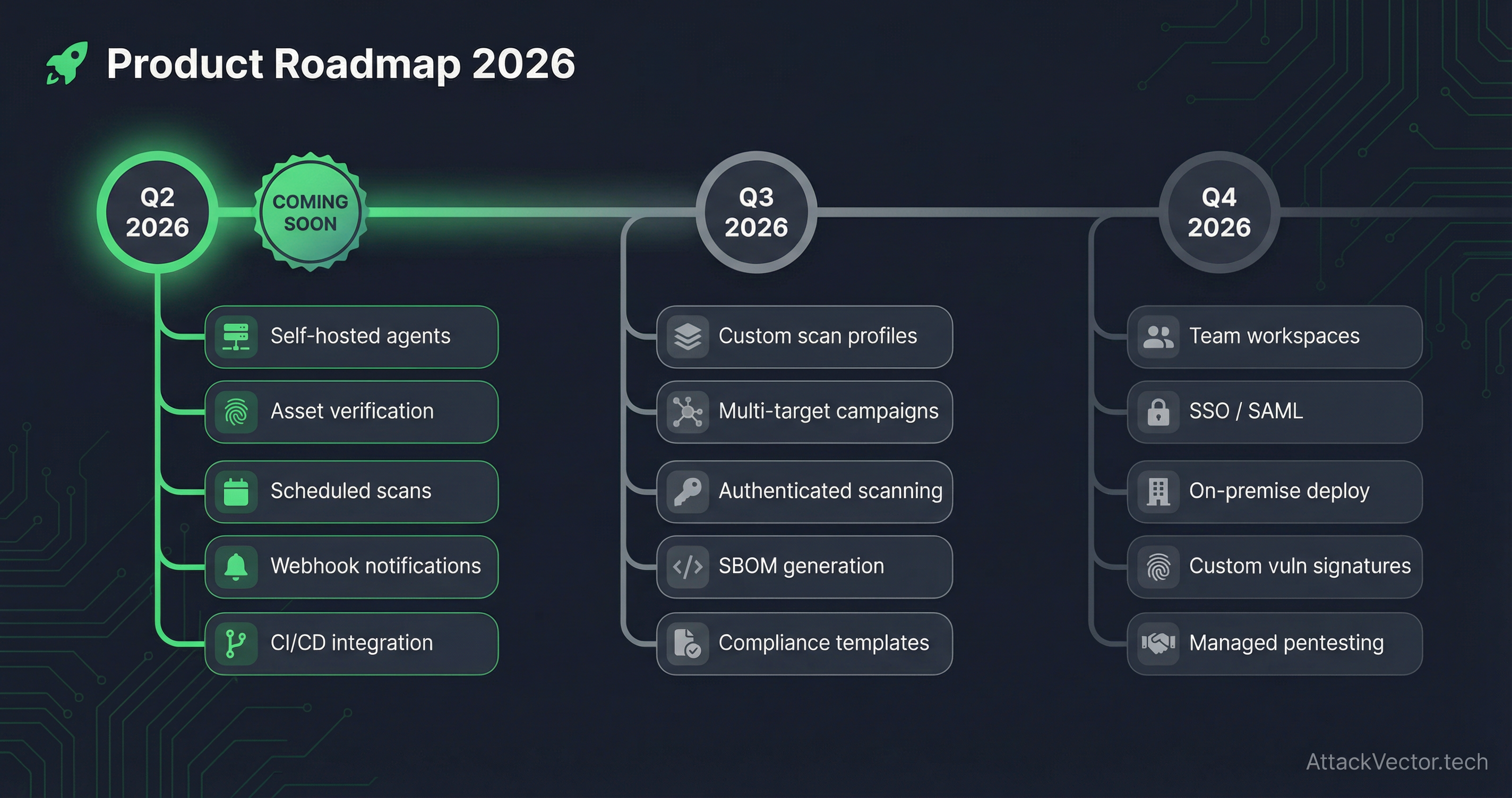 AttackVector.tech - Screenshot 3 showing product features and functionality