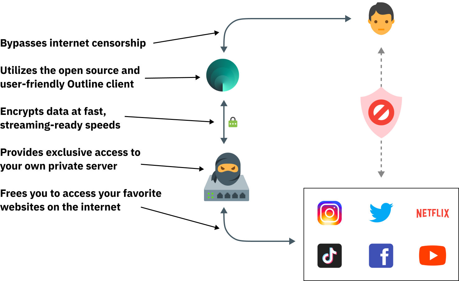 SatoshiVPN gallery image