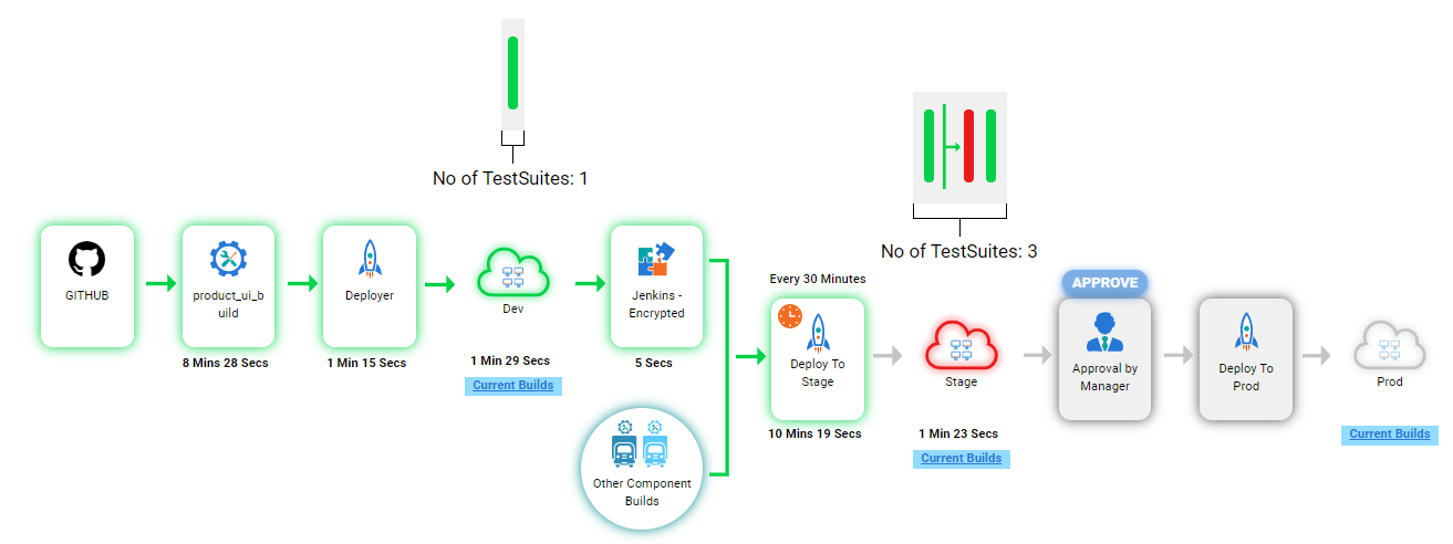 ReleaseIQ™ gallery image