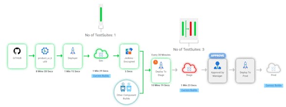 ReleaseIQ™ gallery image