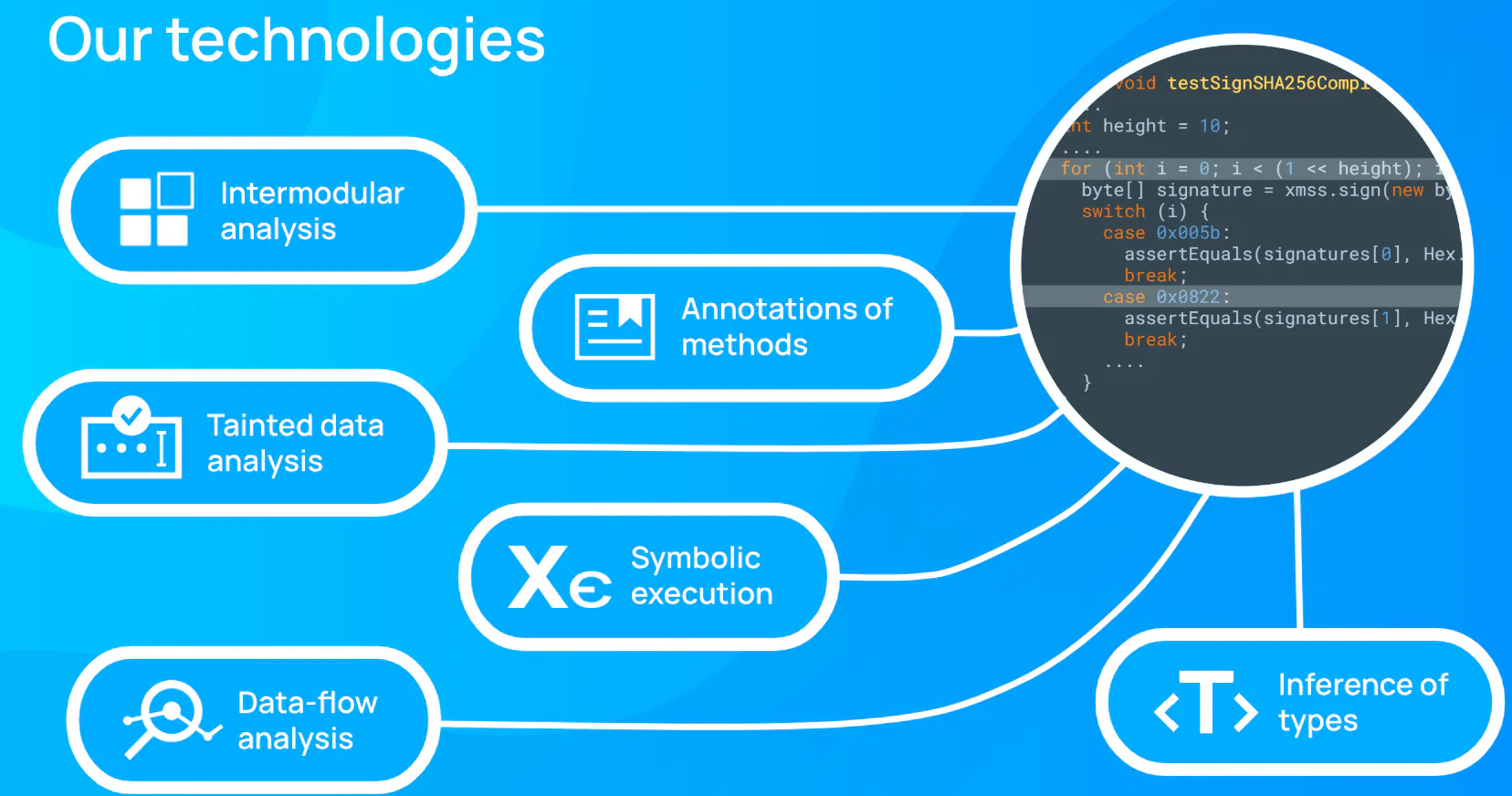 PVS-Studio (Go & JavaScript/TypeScript) gallery image