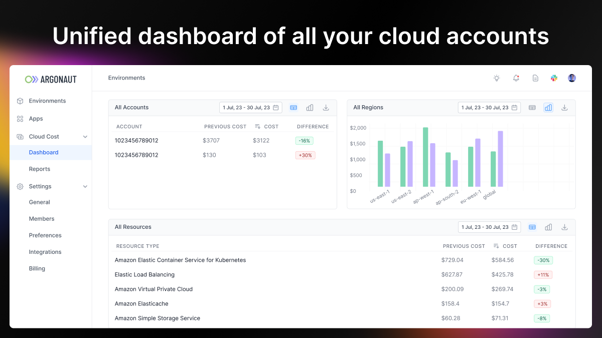 Cloud Cost Dashboards media 2