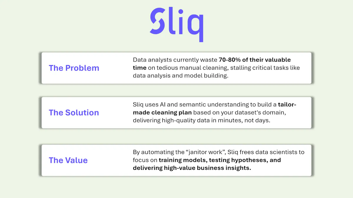 Sliq