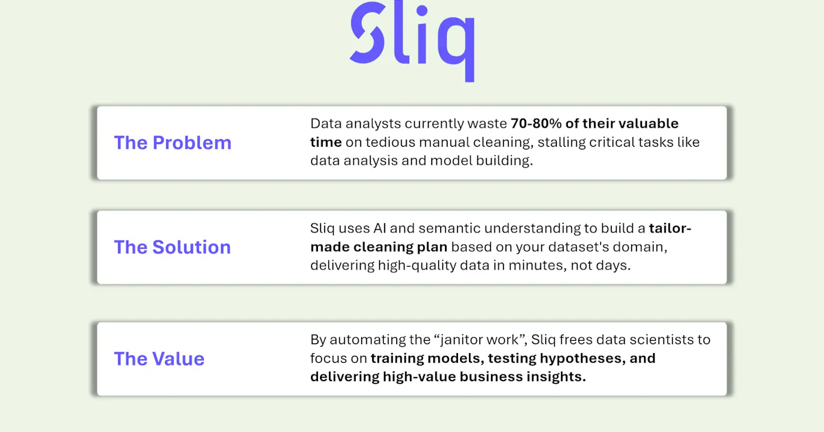 Sliq