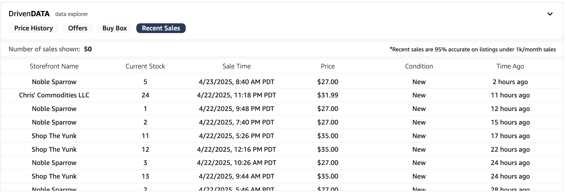 Водитель - Amazon Analytics & Sourcing Intelligence Platform медиа 2