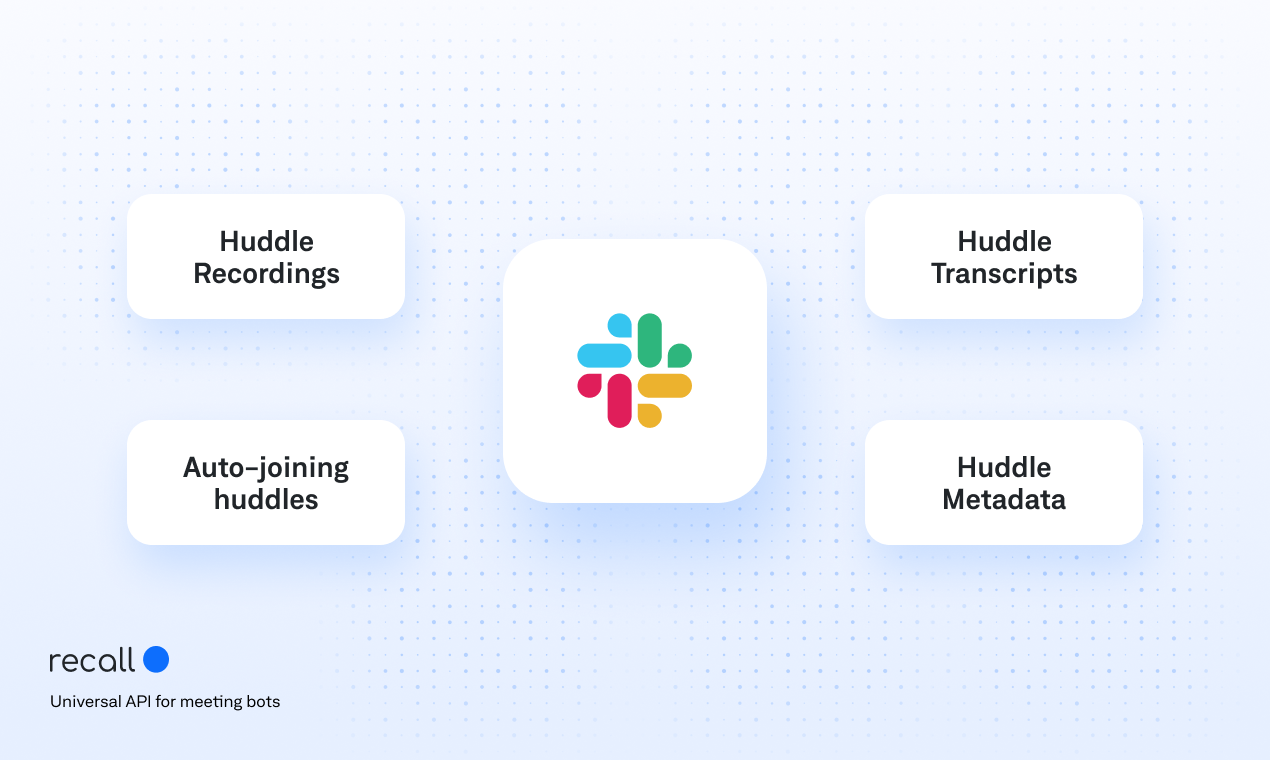 Slack Huddle API by Recall.ai media 4