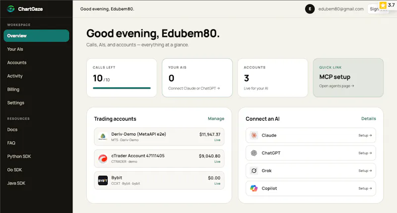 ChartGaze screenshot 3