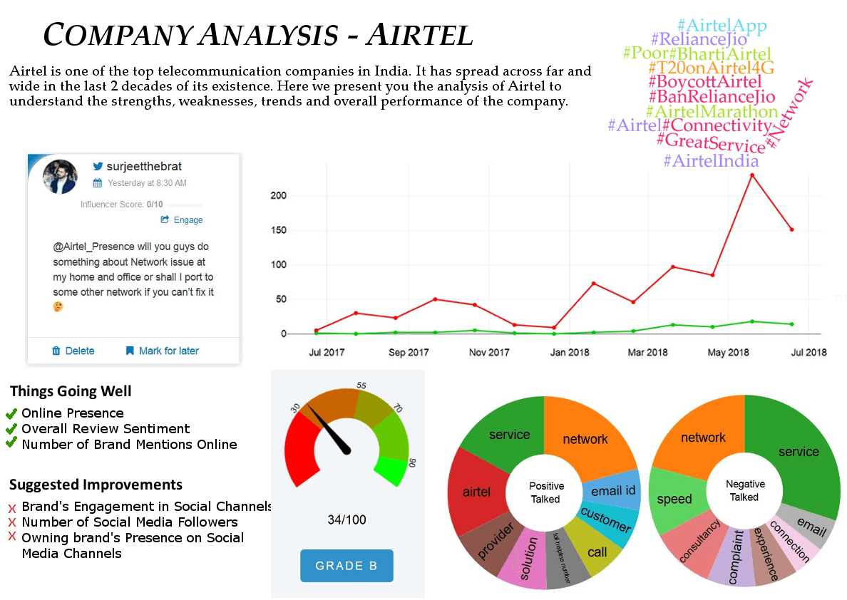 Rank Me Online gallery image