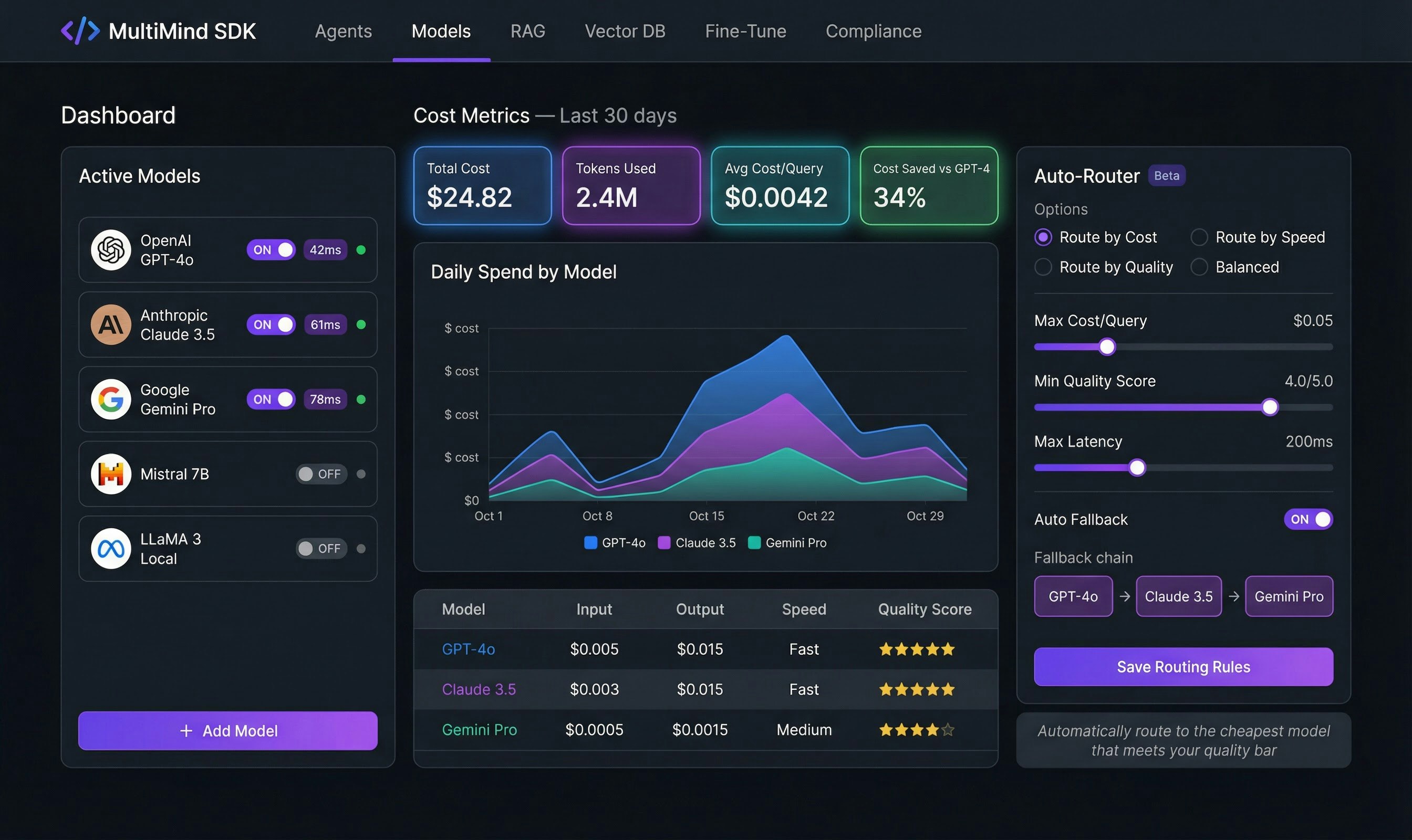 MultiMind SDK gallery image