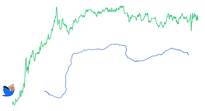 Trump2Cash Image