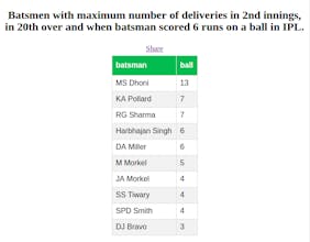 IPL Query Engine gallery image