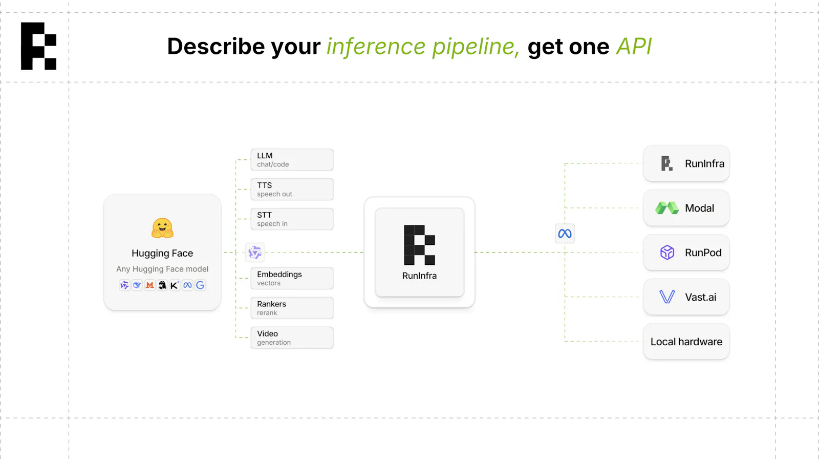 RunInfra screenshot 4