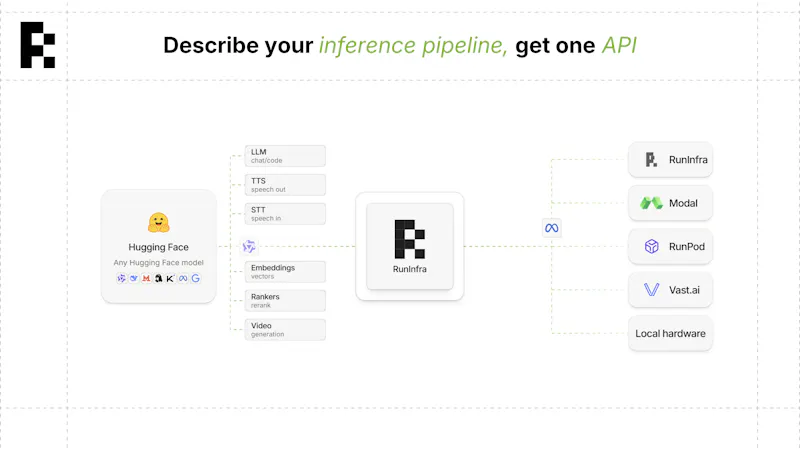 RunInfra screenshot 4