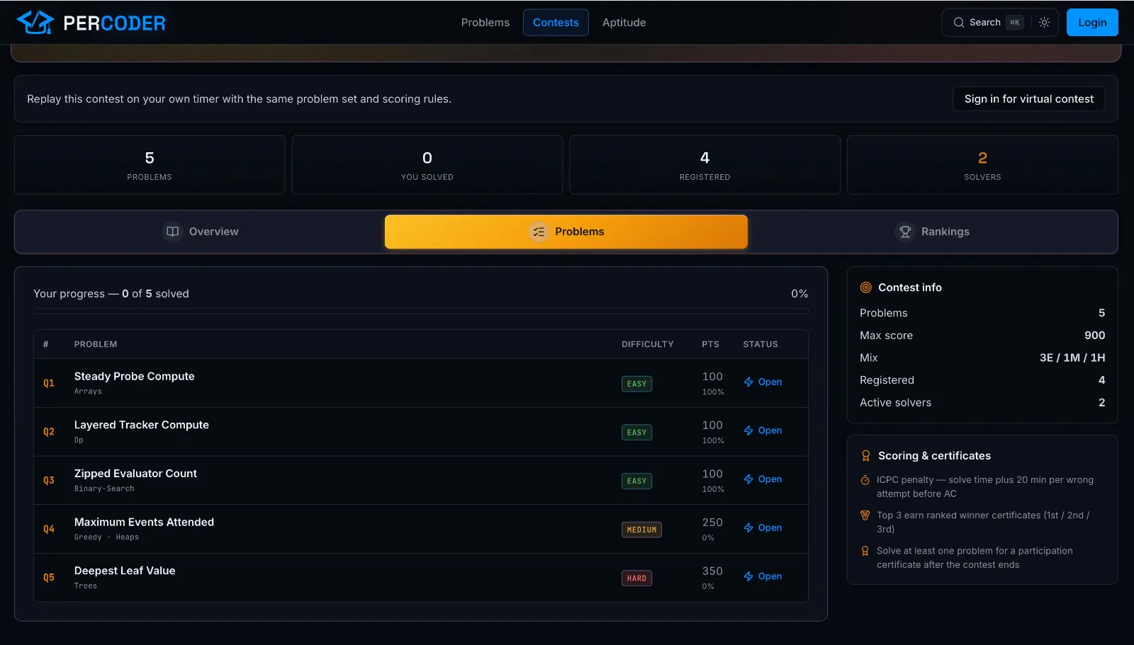 PerCoder gallery image