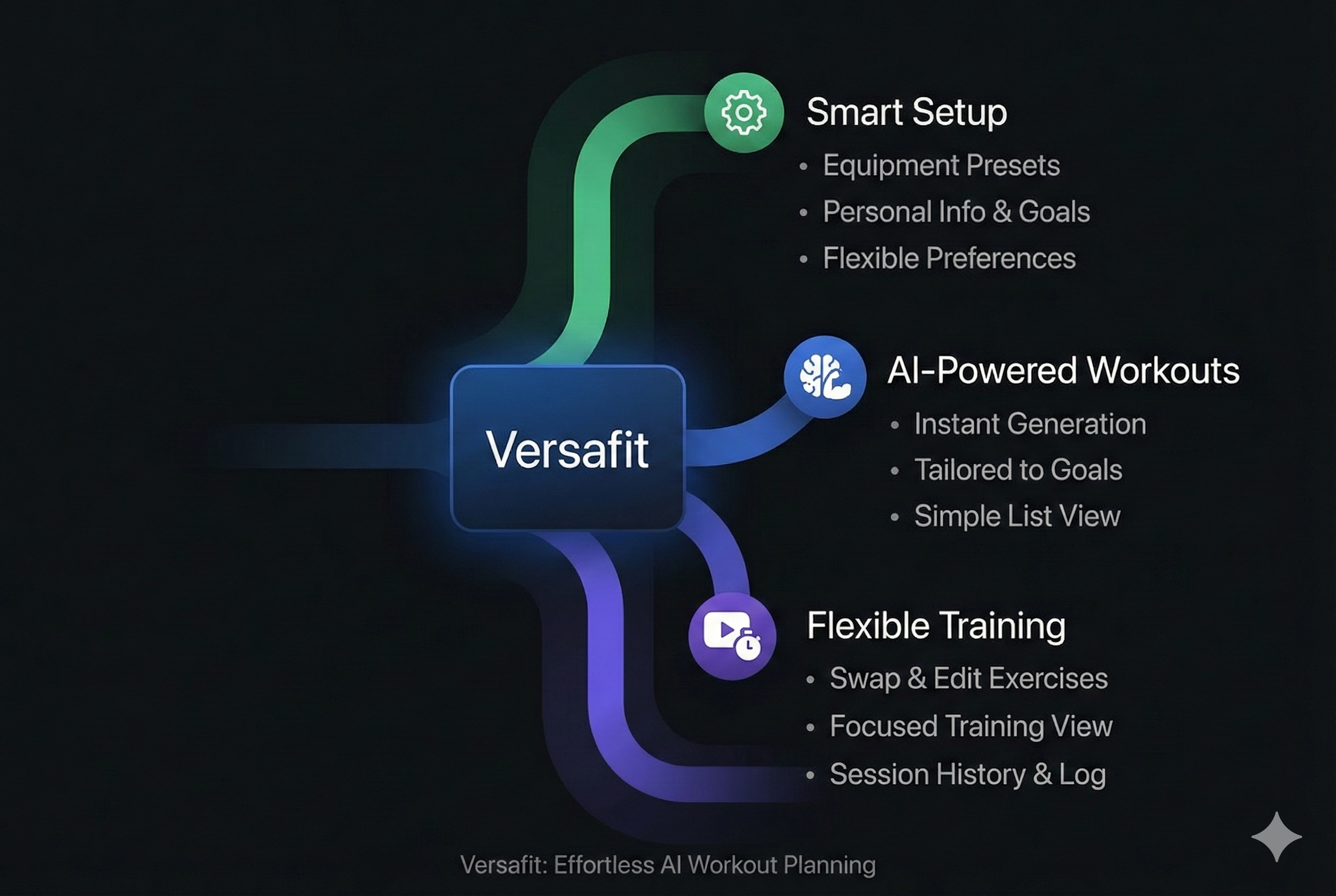 Versafit gallery image