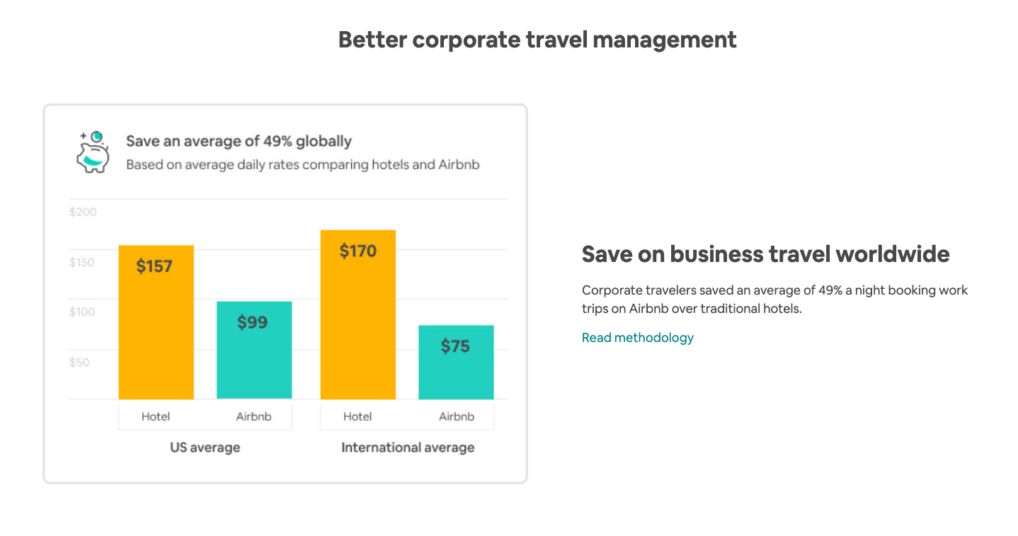 AirBnB for Work gallery image