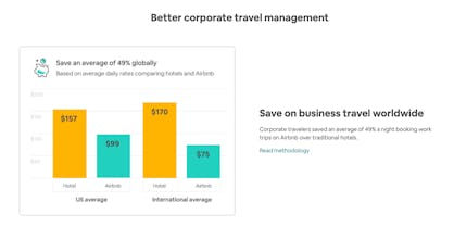 AirBnB for Work gallery image