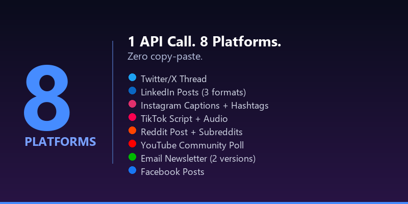 AI Content Repurposer gallery image