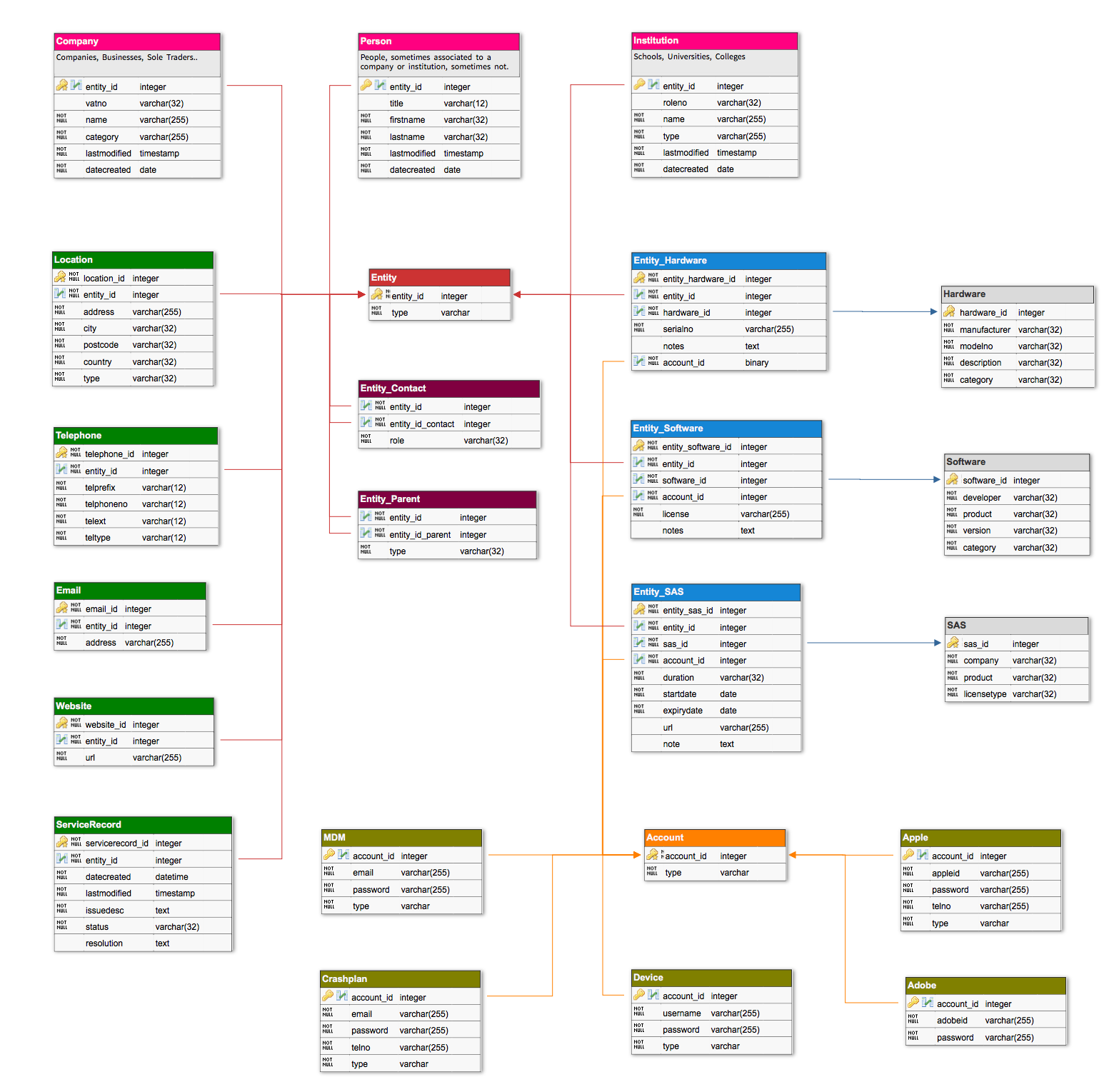 Get Free Verified MSP Data Sheet gallery image