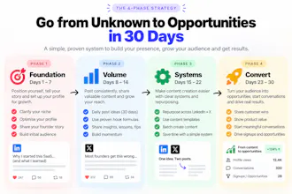 30-Day B2B SaaS Content Calendar gallery image
