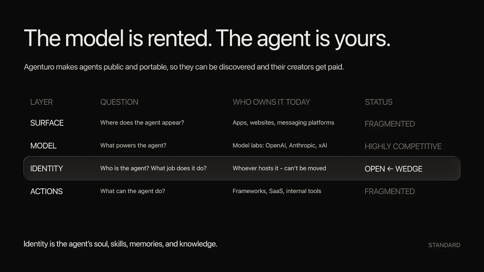 Agenturo screenshot 9