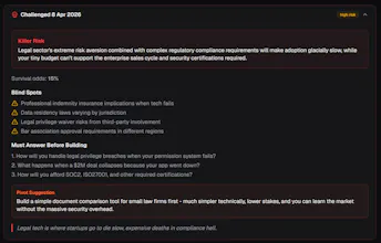 SaaSValidatr gallery image