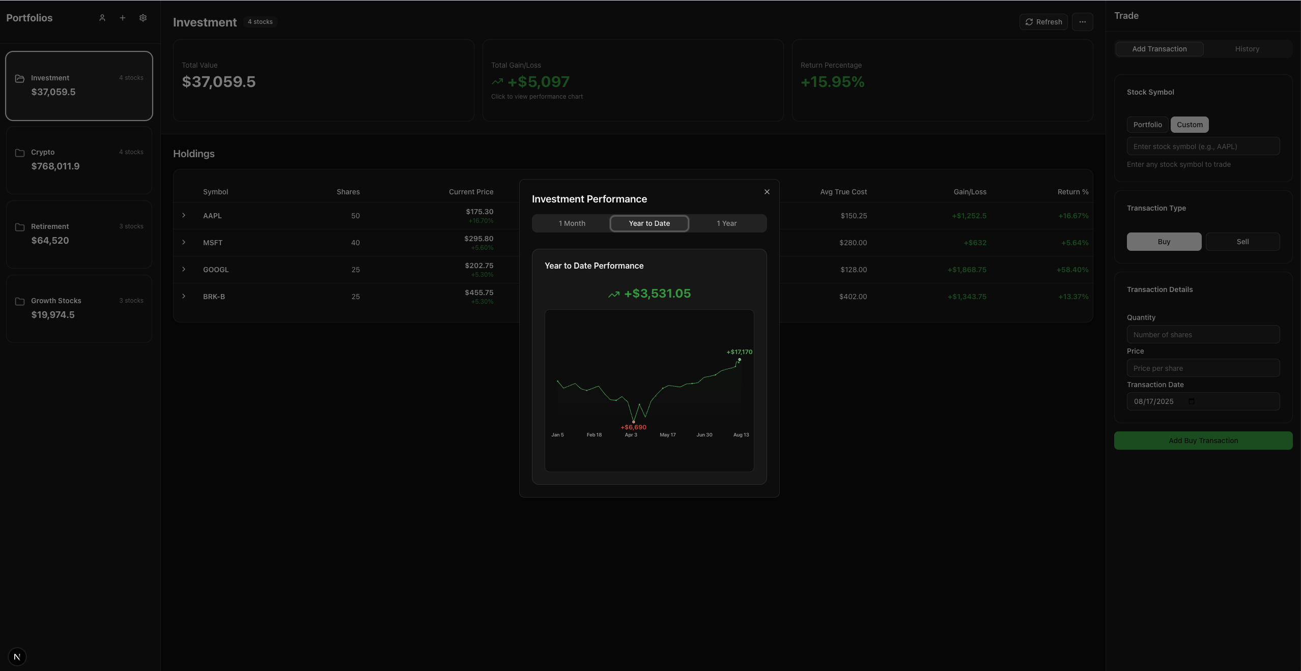 Littlefortune Stock Tracker media 2