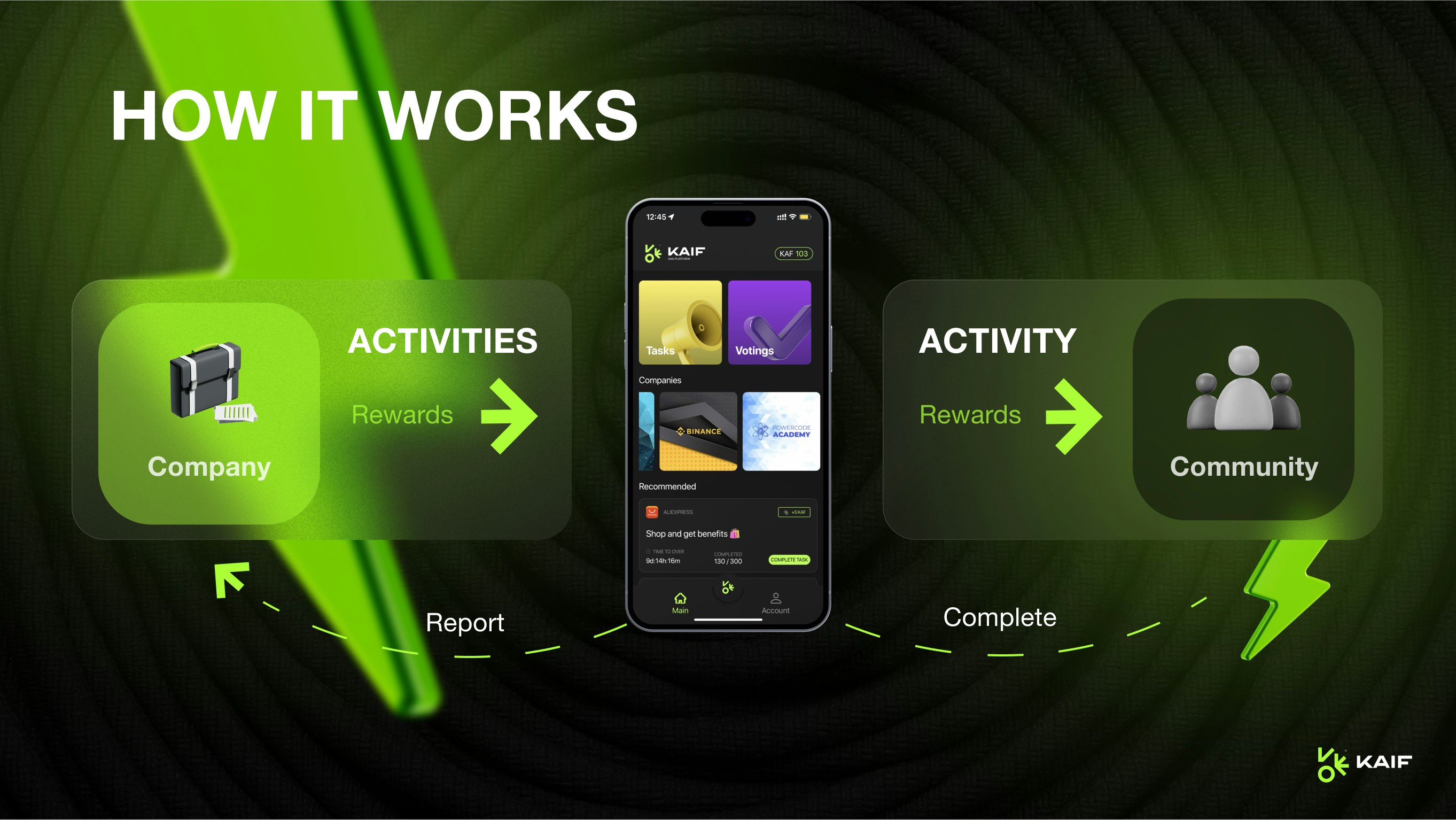 KAIF Platform gallery image