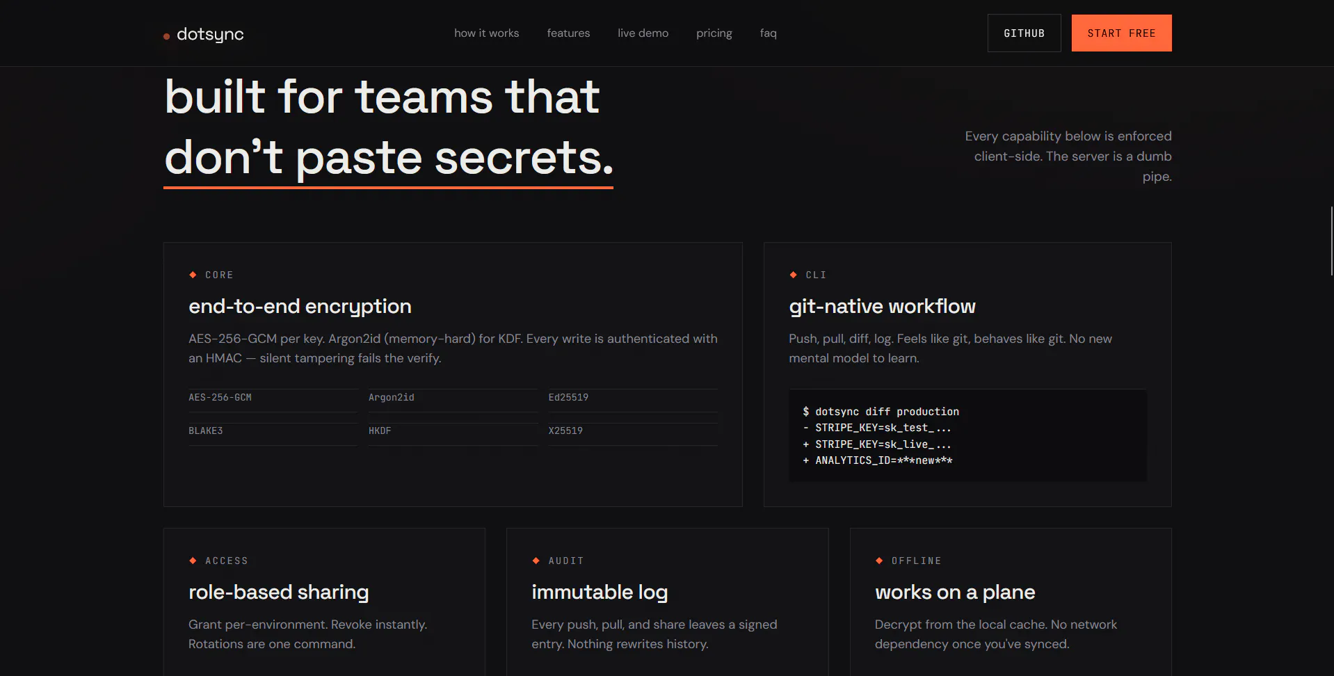 dotsync gallery image