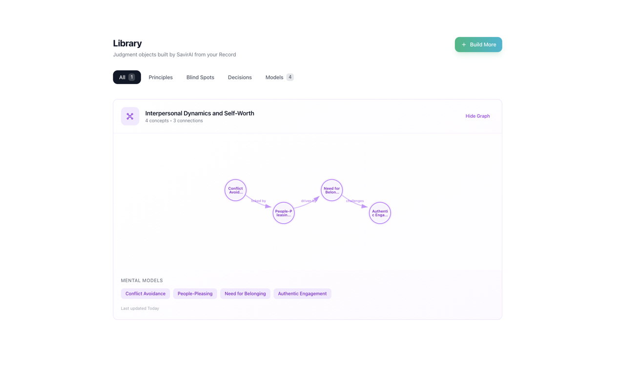 SavirOS gallery image