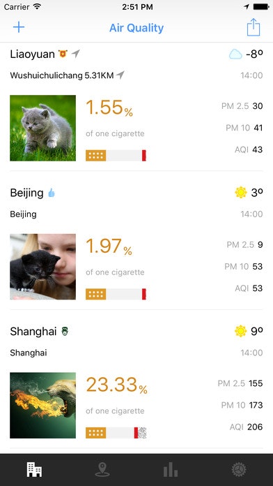 CAPISCE (China Air Pollution In Standard Cigarette Equivalents) gallery image