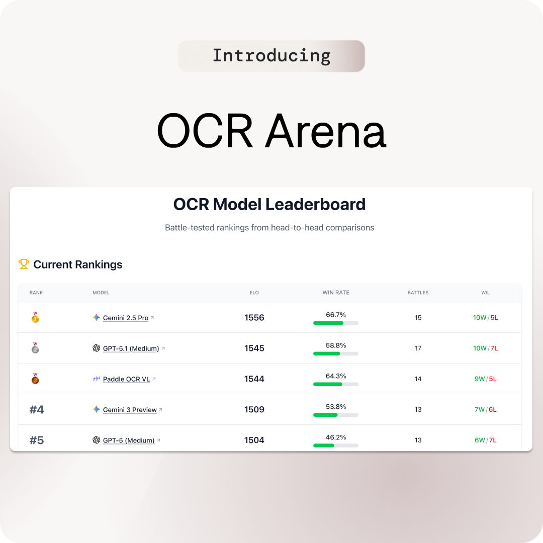 OCR Arena - Main product screenshot demonstrating key features and user interface