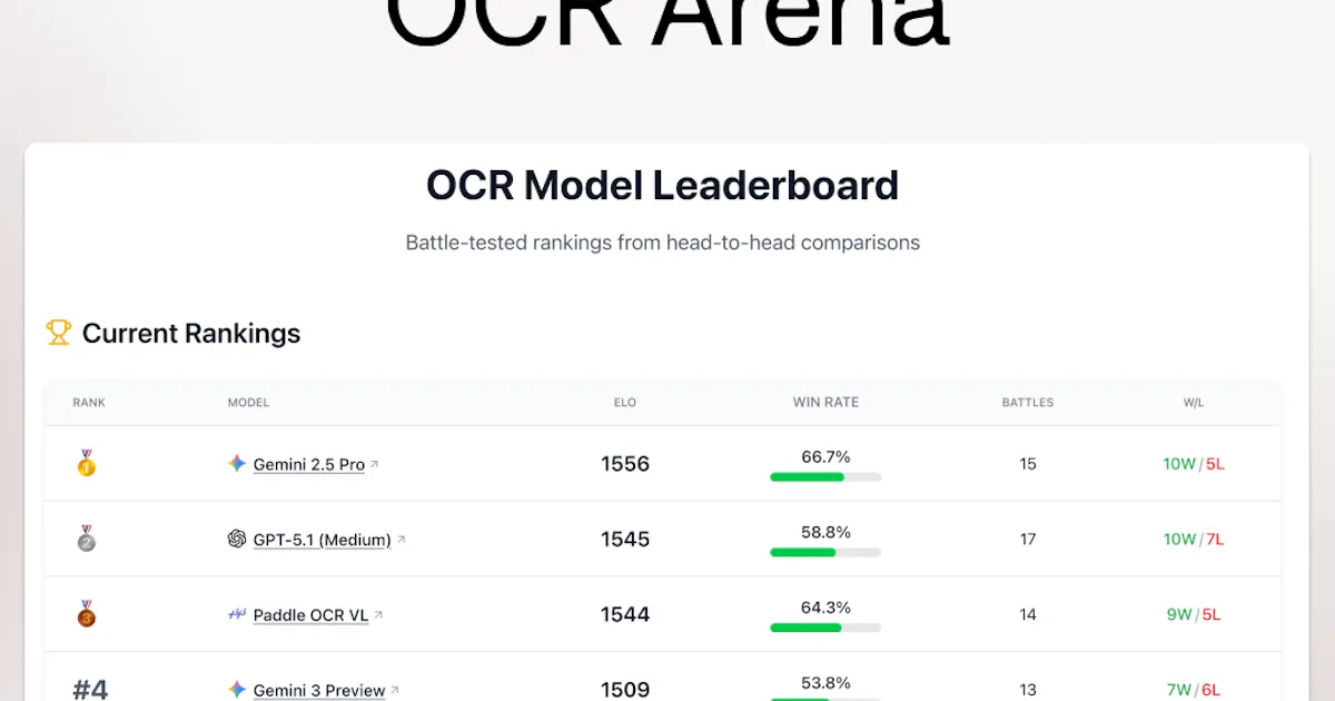 OCR Arena