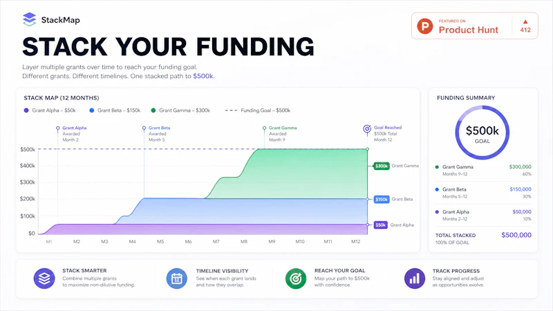 RealBizGrants™ screenshot 4