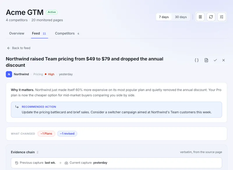 Competiflow screenshot 4