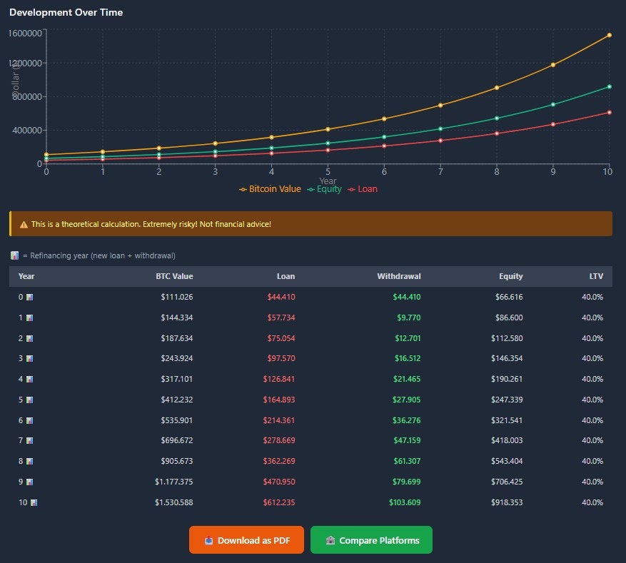 Retire on Bitcoin gallery image