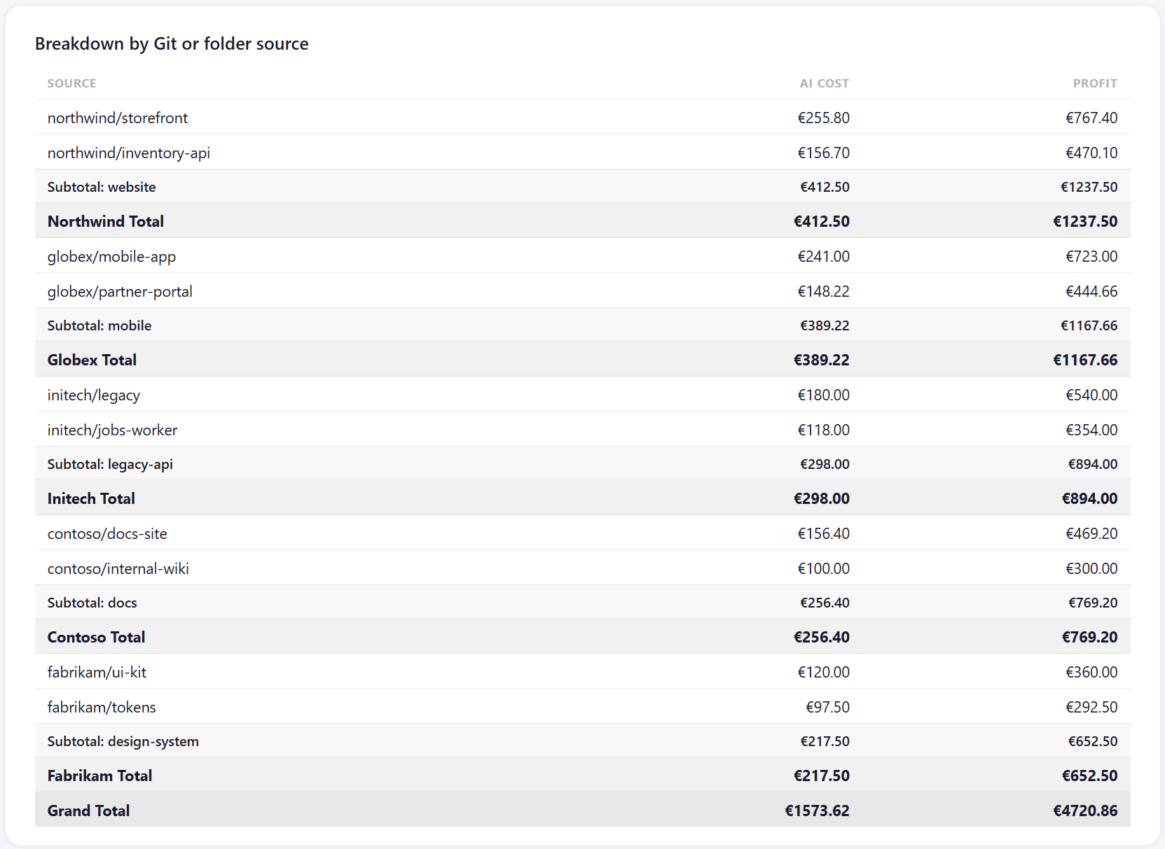 Vibes to Bucks - Bill AI cost to clients gallery image