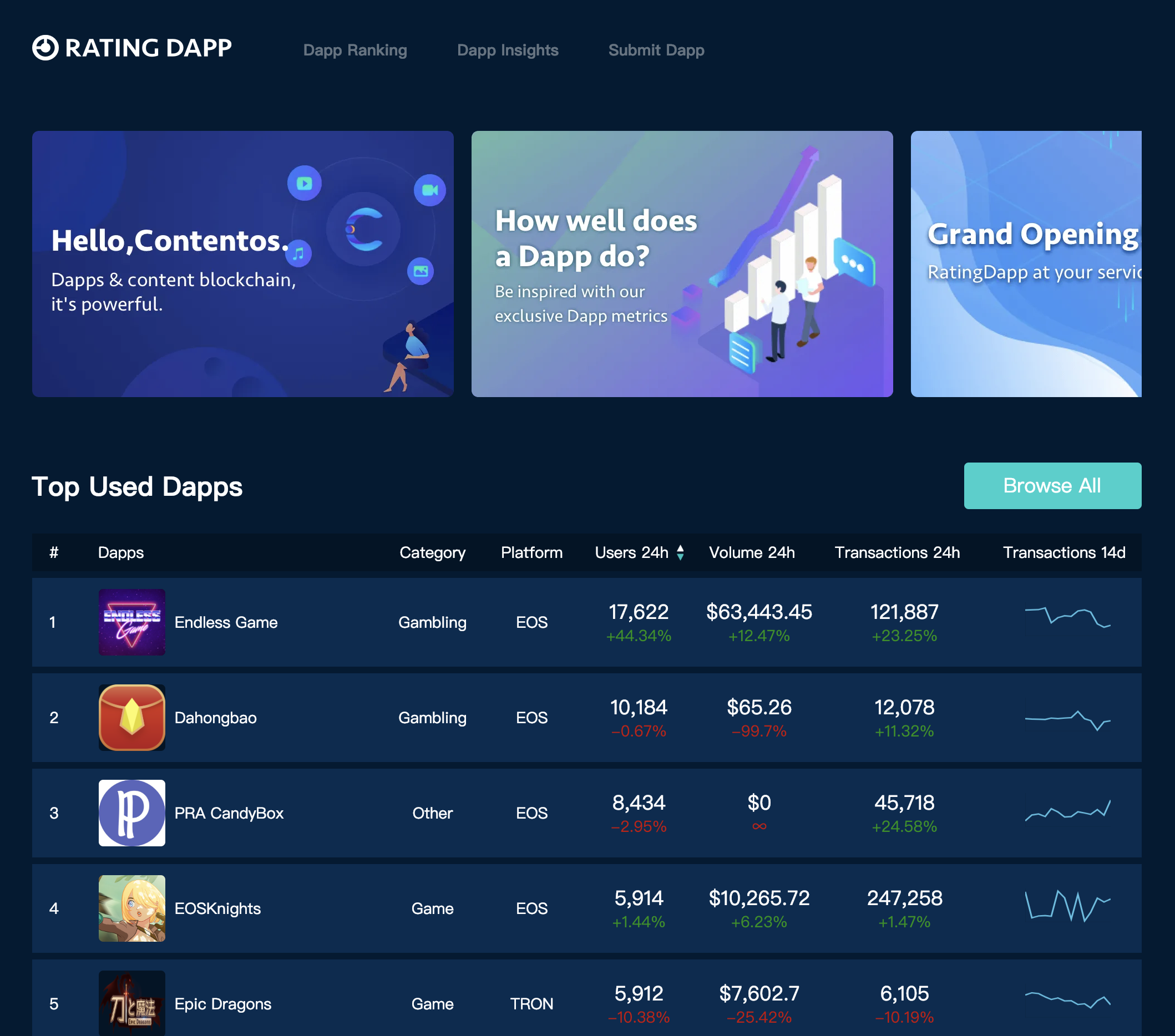 RatingDapp gallery image