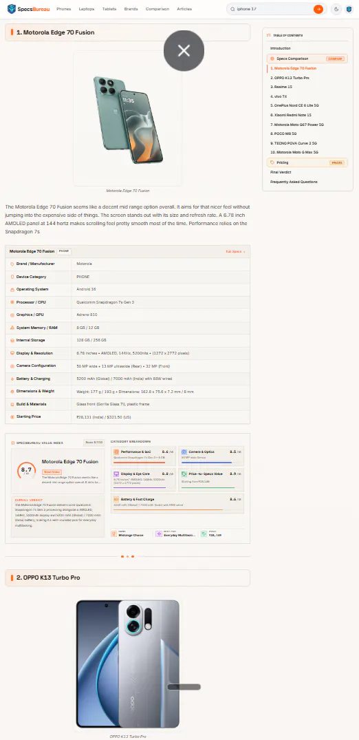 SpecsBureau gallery image