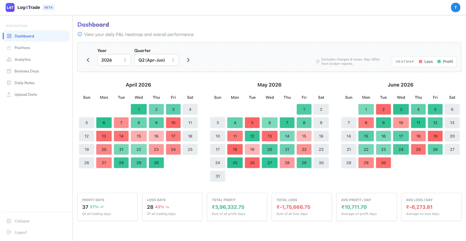 Log4Trade  – A Trade Journal  screenshot 1
