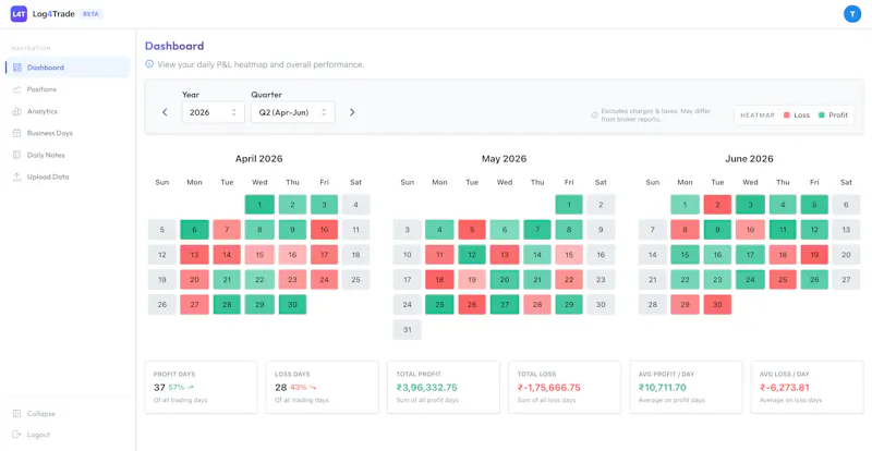 Log4Trade  – A Trade Journal  screenshot 1
