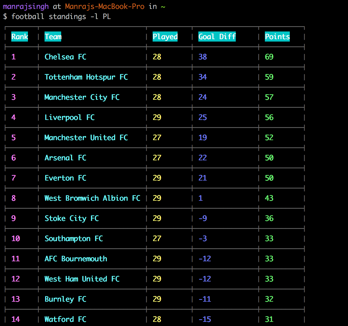 Football CLI gallery image