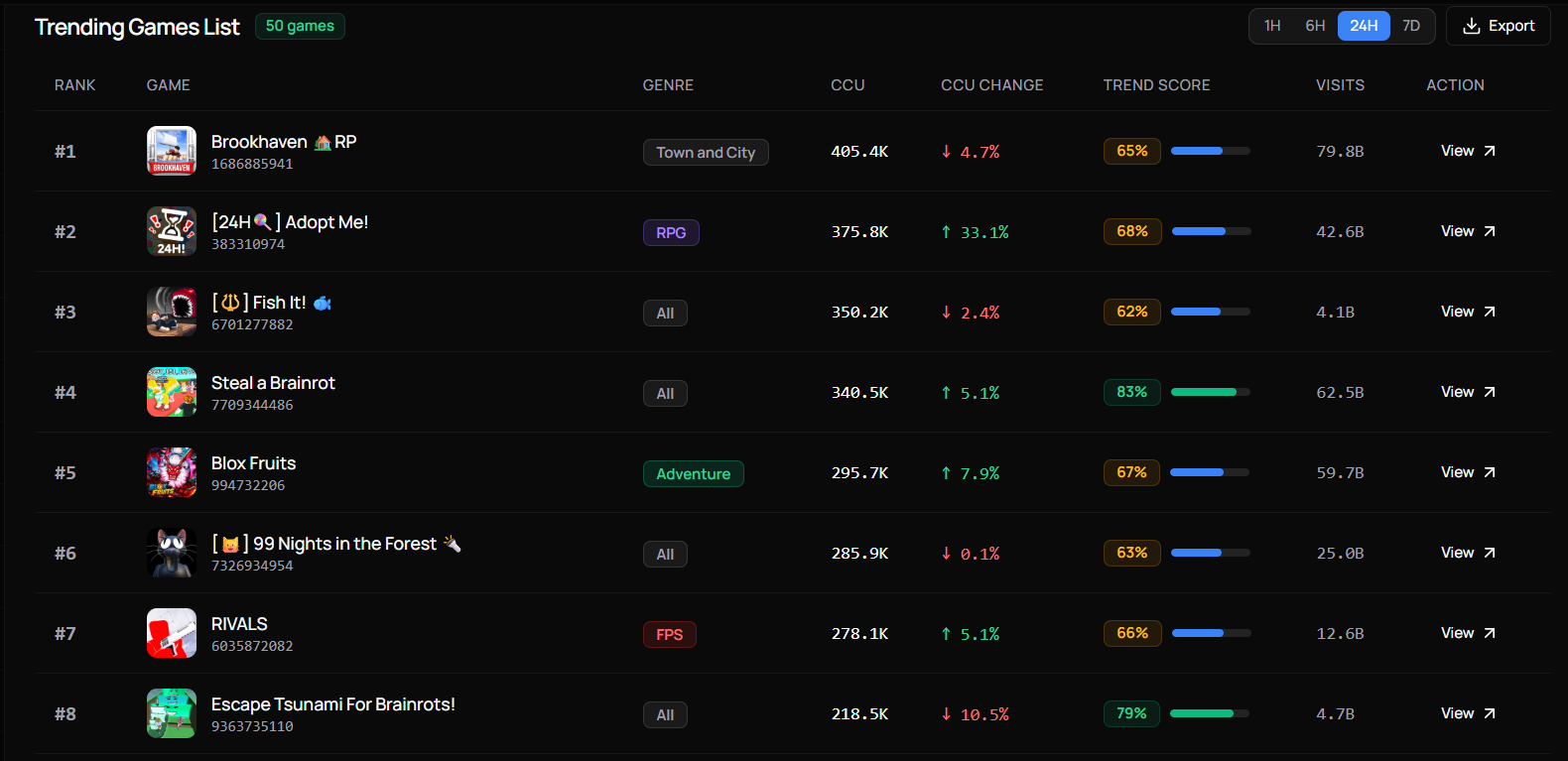 RoLearn — Roblox Intelligence Platform - Screenshot 3 showing product features and functionality