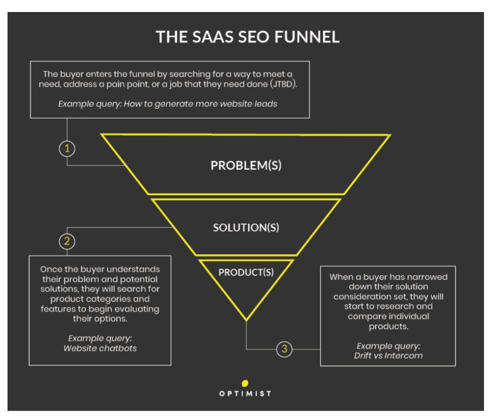 The SaaS SEO MBA gallery image