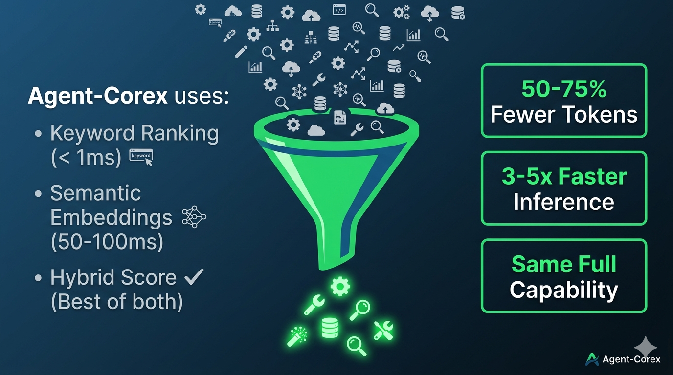 Agent-Corex – Intelligent Tool Selection gallery image