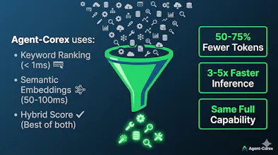 Agent-Corex ā Intelligent Tool Selection gallery image