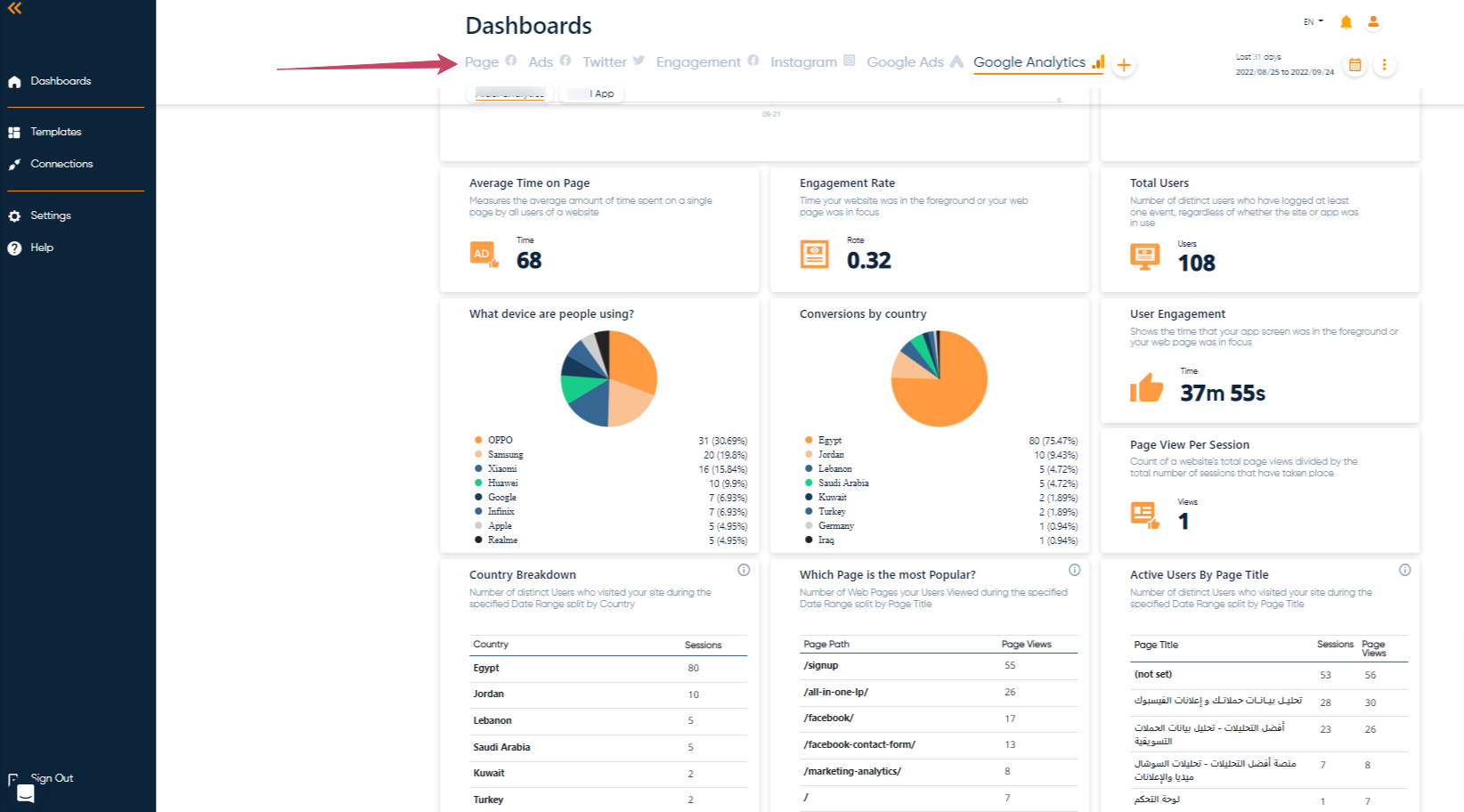 AFDAL Analytics media 2