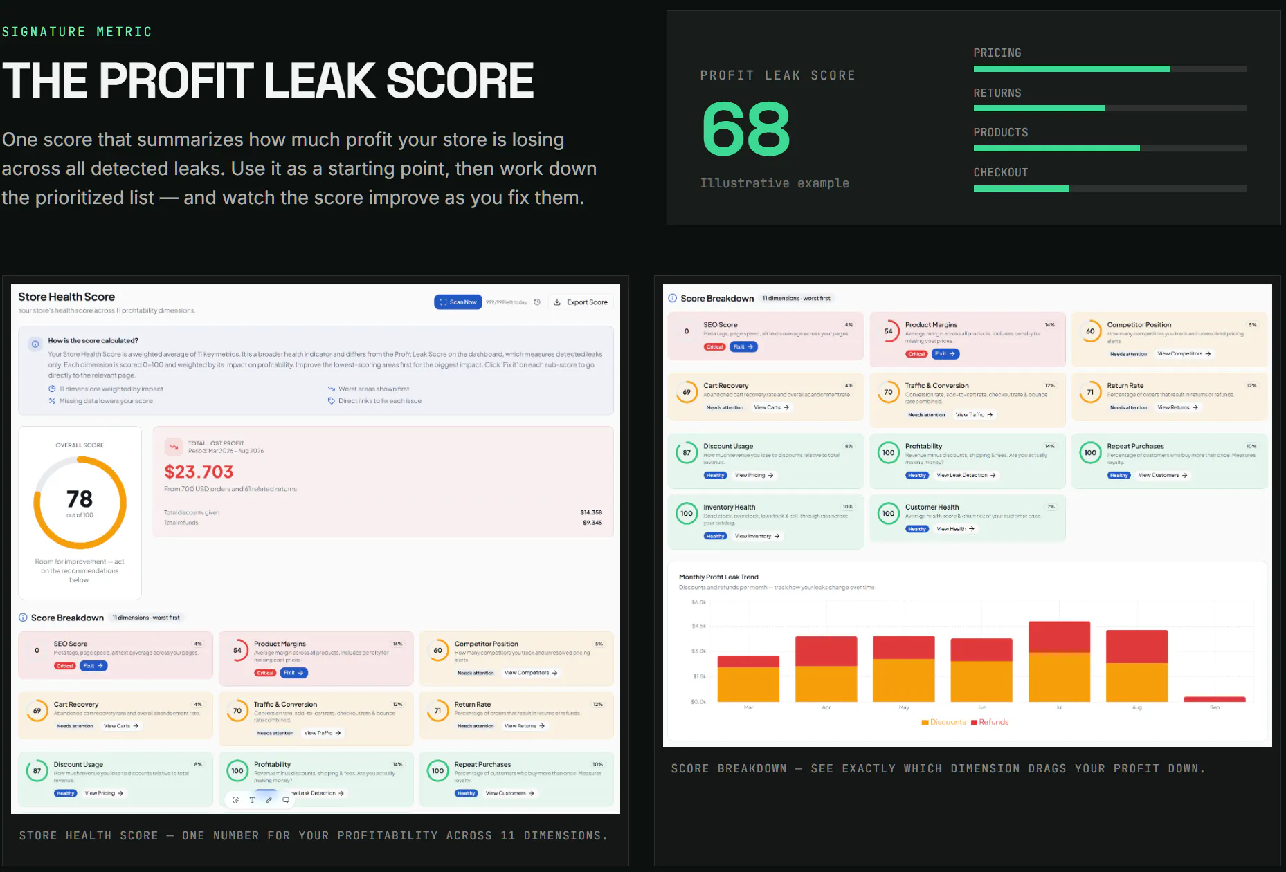 ProfitLeakGuard gallery image
