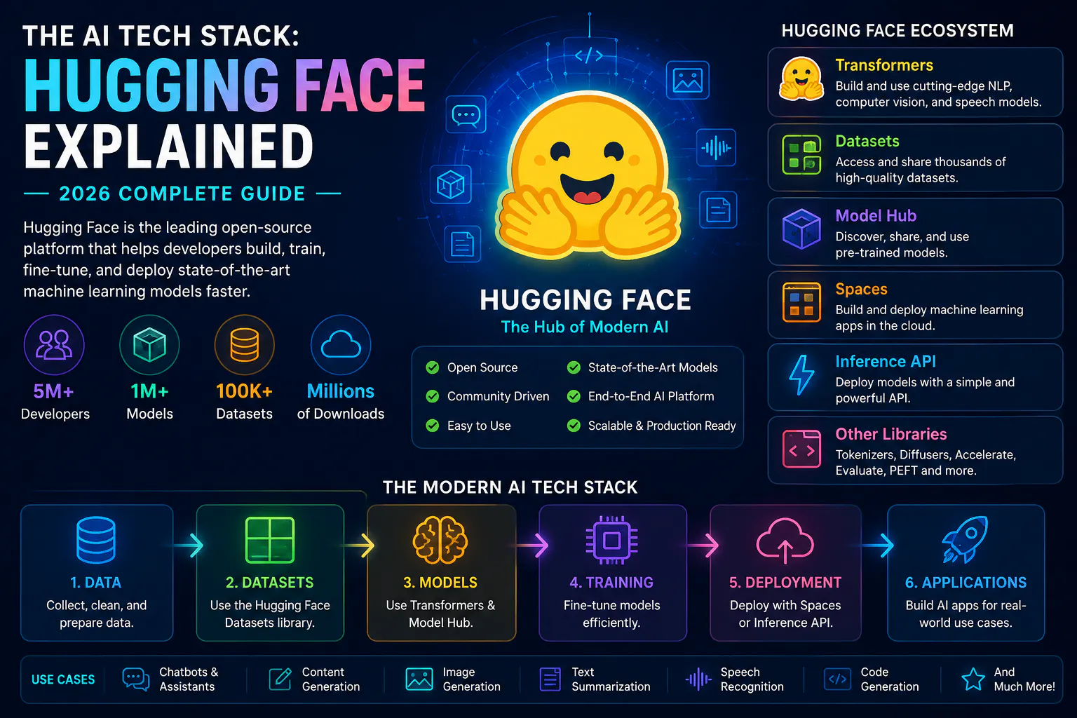 Hugging Face Explained logo